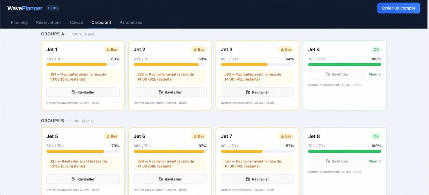 Carburant par jet WavePlanner